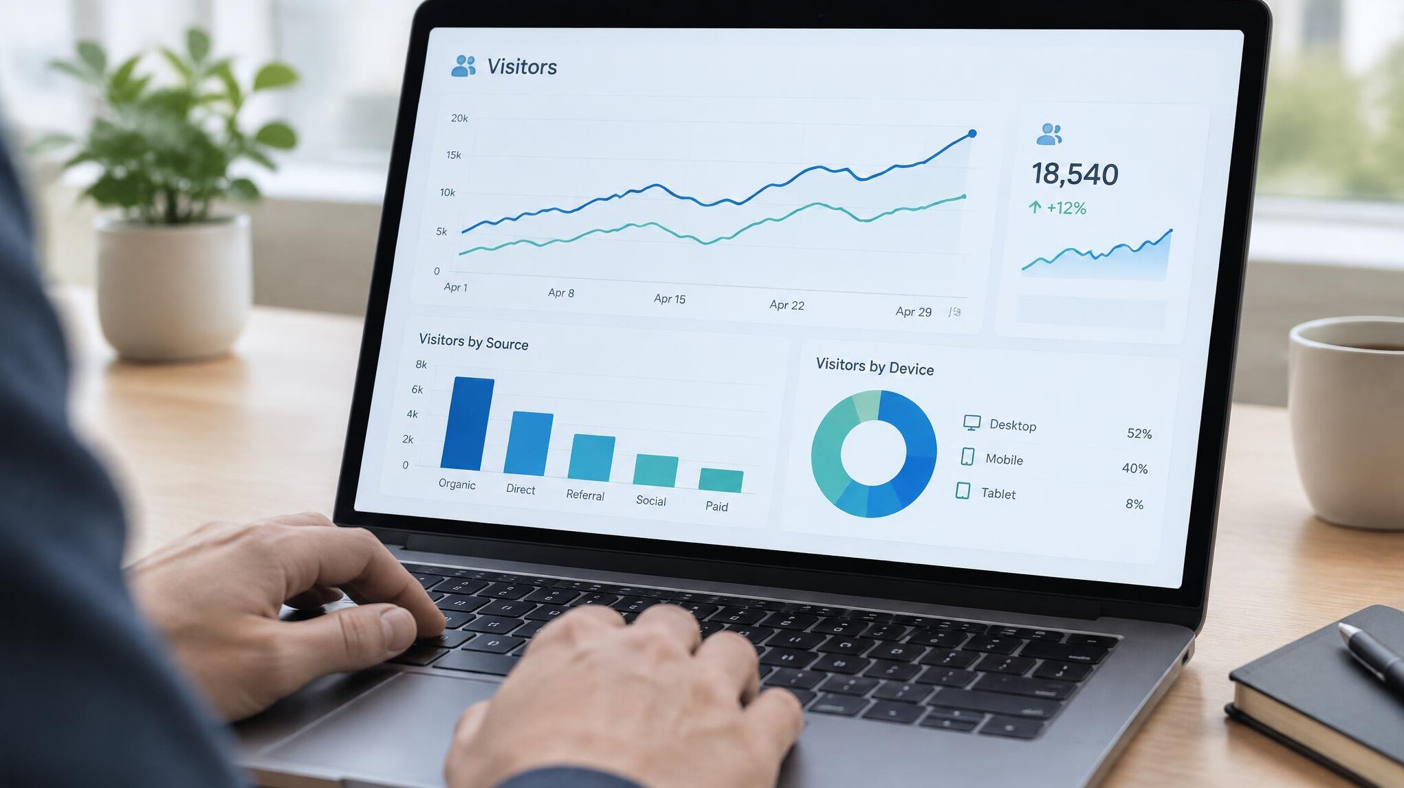Laptop screen showing a data dashboard with charts